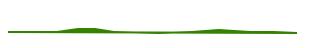 Graph of peak moments in a boring course