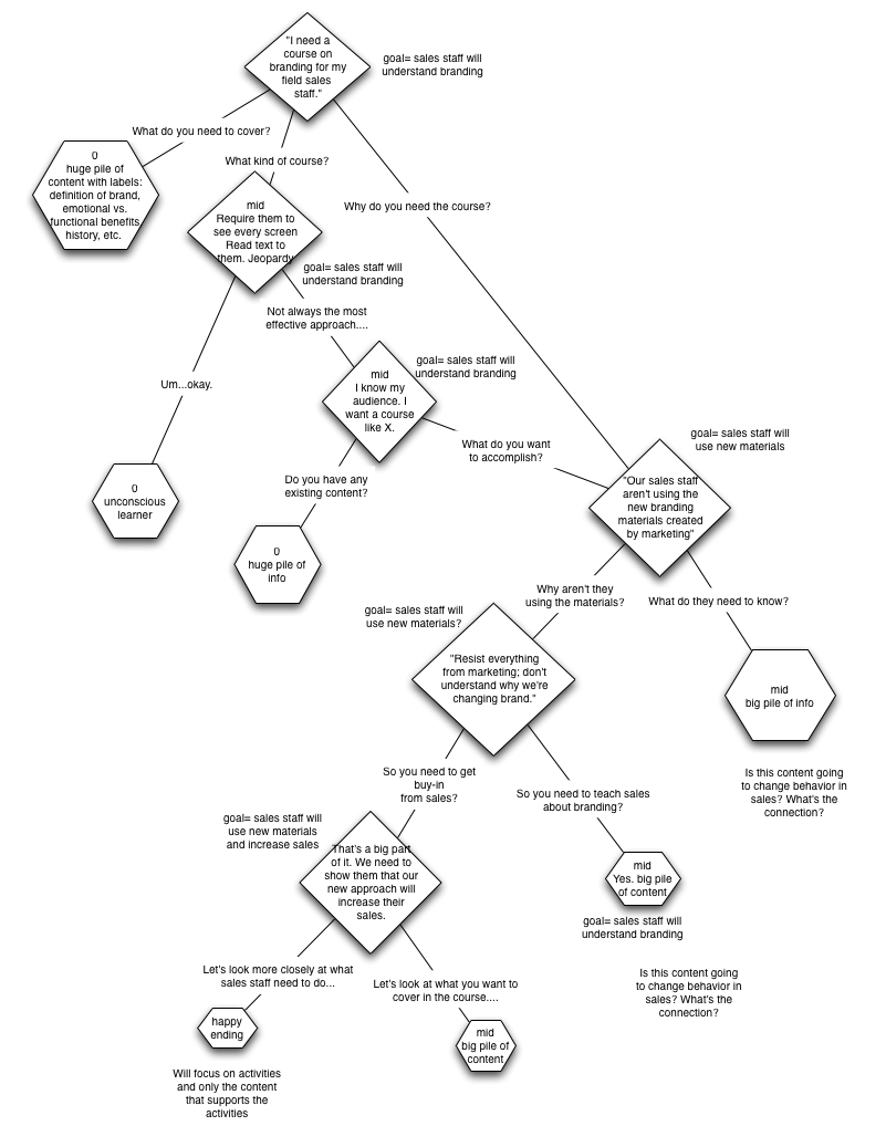 Strategy-Designer Testfagen