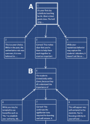 Example of branching scenario that doesn't branch