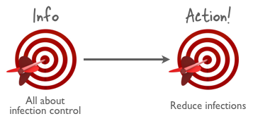 info-action-sm Choose an action as your goal